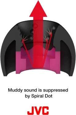 JVC Spiral Dot ++ Eartips 14 JVC Spiral Dot ++ Eartips -Audio Headphone Store 51sFBlkNMrL. AC SL1500