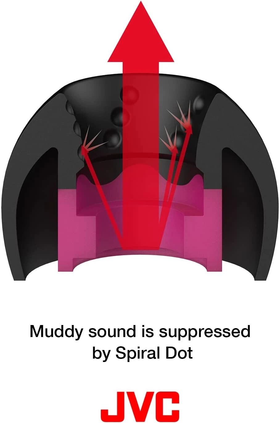 JVC Spiral Dot ++ Eartips 8 JVC Spiral Dot ++ Eartips - Image 6