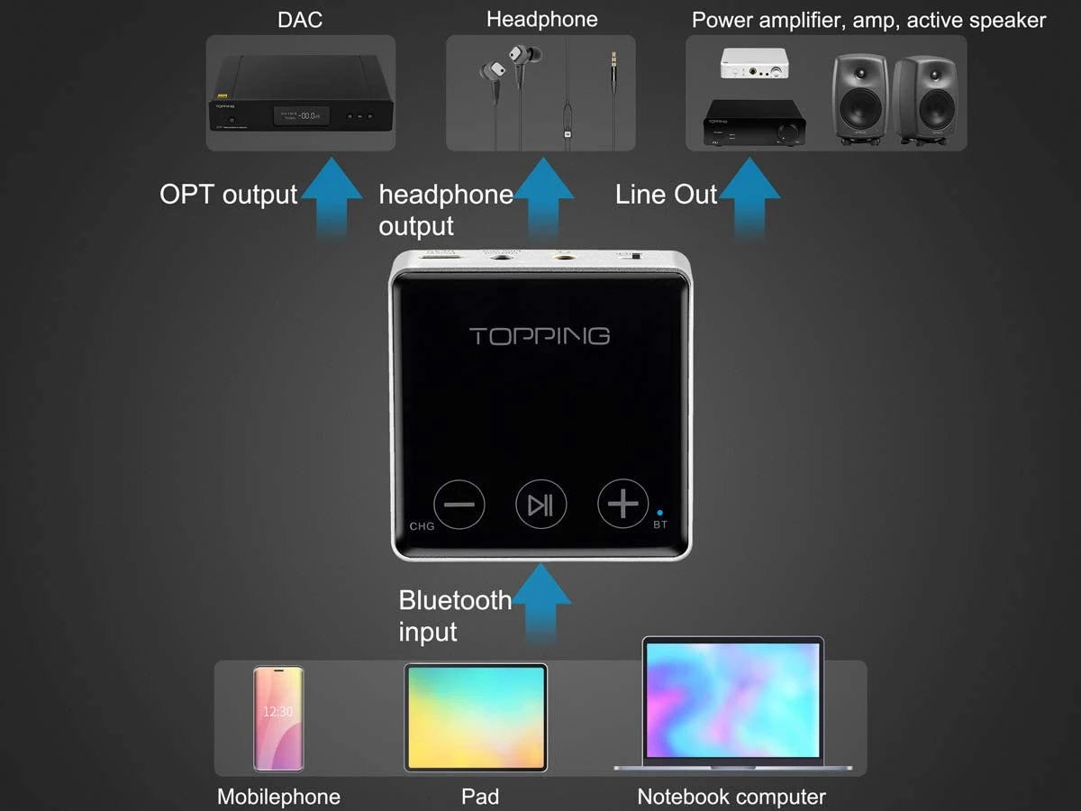 Topping BC3 Headphone Amp Wireless Bluetooth5.0 LDAC 24bit/96kHz CSR8675 Receiver Hi-Res Audio With AAC/SBC/aptX HD/aptX Black 4 Topping BC3 Headphone Amp Wireless Bluetooth5.0 LDAC 24bit/96kHz CSR8675 Receiver Hi-Res Audio With AAC/SBC/aptX HD/aptX Black - Image 2