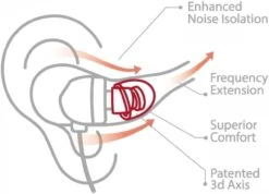 SpinFit CP145 Silicone Eartips (1 Pair) 11 SpinFit CP145 Silicone Eartips (1 Pair) -Audio Headphone Store 618h5siScYL. AC SL1500 03bcfd3e 318e 4de1 933d be28991cb02e