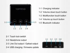 Topping BC3 Headphone Amp Wireless Bluetooth5.0 LDAC 24bit/96kHz CSR8675 Receiver Hi-Res Audio With AAC/SBC/aptX HD/aptX Black 11 Topping BC3 Headphone Amp Wireless Bluetooth5.0 LDAC 24bit/96kHz CSR8675 Receiver Hi-Res Audio With AAC/SBC/aptX HD/aptX Black -Audio Headphone Store 61RjRJUHgqL. AC SL1200