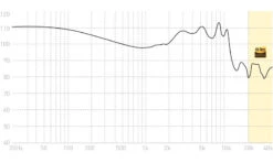 ADV Sound MODEL 2 Hi-Res On-stage In-ear Monitors -Audio Headphone Store adv model3 graph